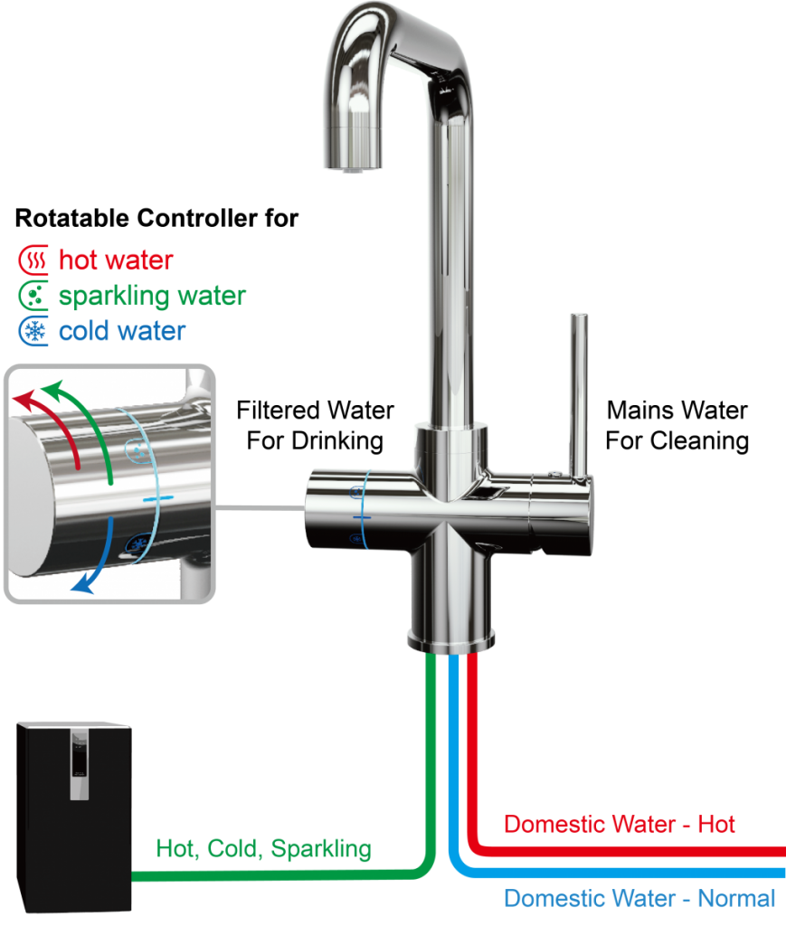 Cold control. Faucet one Gandle.