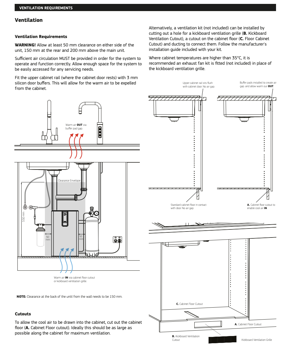 Ventilation requirements